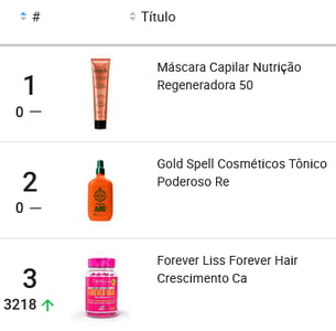 Exemplo de ranking de produtos mais vendidos de uma categoria do Mercado Livre na Nubimetrics