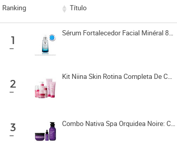 Exemplo de ranking de produtos mais vendidos de uma categoria do Mercado Livre na Nubimetrics