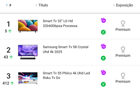Exemplo de ranking de vendas de uma categoria na Nubimetrics