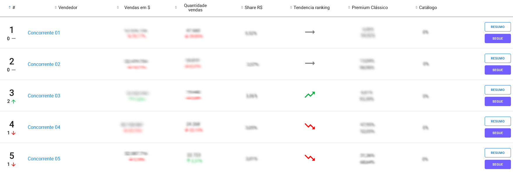 Exemplo de ranking de vendedores de uma categoria do Mercado Livre na Nubimetrics