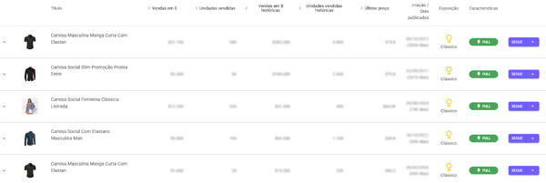 Explorador de Anúncios da Nubimetrics