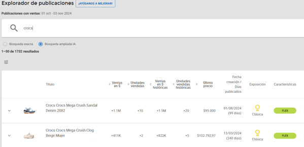 Explorador de Publicaciones de Nubimetrics