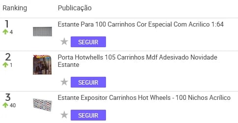 Expositores de coleções mais vendidos no Mercado Livre