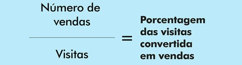 Fórmula para calcular a conversão da Black Friday em e-commerce