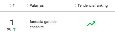 Fantasia mais pesquisada no Mercado Livre em outubro de 2025