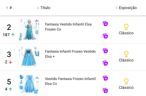 Fantasias&nbsp;mais vendidas no Mercado Livre em outubro de 2025