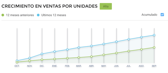 Alimentos y bebidas Mercado Libre crecimiento ventas Fernet Argentina