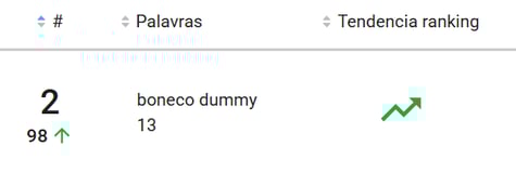 Figura de ação mais pesquisada no Mercado Livre