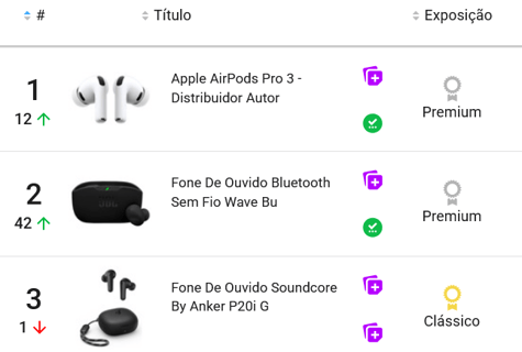 Fones de ouvido mais pesquisados no Mercado Livre