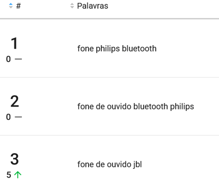 Fones de ouvido mais pesquisados no Mercado Livre