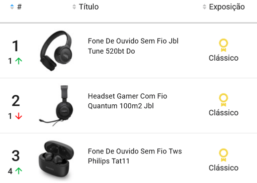 Fones de ouvido mais vendidos no Mercado Livre