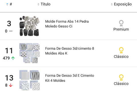 Formas de gesso mais vendidas no Mercado Livre