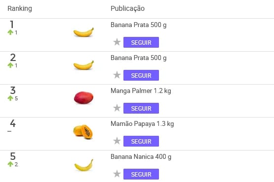 Frutas mais vendidas no Mercado Livre