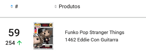 Funko Pop! más vendido en Mercado Libre Chile