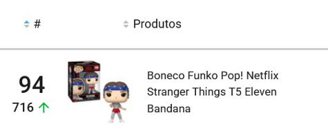 Funko Pop! mais vendido no Mercado Livre