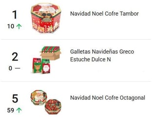 Galletas más populares durante el Black Friday en Mercado Libre Colombia