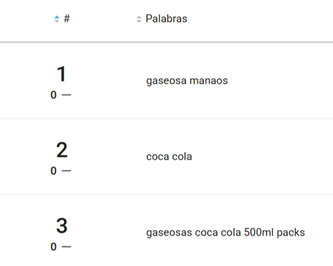 Gaseosas más buscadas en Mercado Libre Argentina
