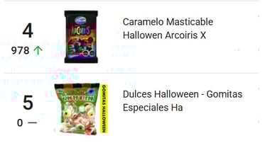 Golosinas en tendencia durante el último Halloween en Chile