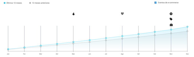 Gráfico crecimiento de ventas por unidades de la categoría Esoterismo en Mercado Libre México