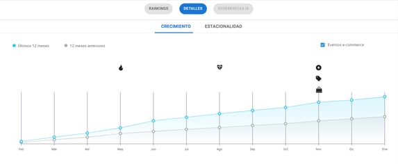 Gráfico crecimiento de ventas por unidades de protectores solares en México.