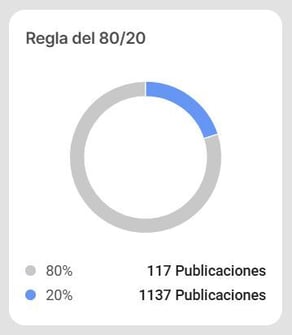 Gráfico de Pareto del negocio de un competidor en Nubimetrics