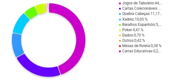 E-commerce Geek: Entenda o setor e saiba como vender mais!