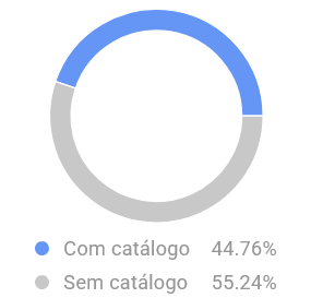Gráfico de competencia de bolsos en Mercado Libre Perú