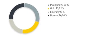 Gráfico de concorrência entre vendedores de Anéis no Mercado Livre