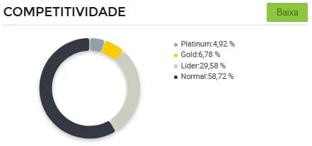 Gráfico de concorrência entre vendedores de alpargatas no Mercado Livre