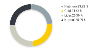 Gráfico de concorrência entre vendedores de anéis no Mercado Livre