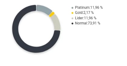 Gráfico de concorrência entre vendedores de discos de freios no Mercado Livre