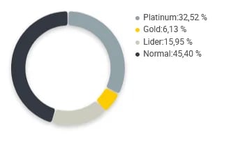Gráfico de concorrência entre vendedores de freios no Mercado Livre.