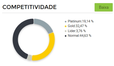 Gráfico de concorrência entre vendedores de leques no Mercado Livre