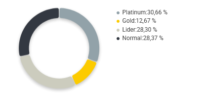Gráfico de concorrência entre vendedores de tiaras no Mercado Livre