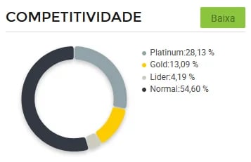 concorrência vendedores de Fitas para Bronzeamento Mercado Livre