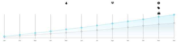 Gráfico de crecimiento de Comida para Bebés en México