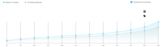 Gráfico de crecimiento de ventas mensuales por unidad de Jardín y Aire Libre en Mercado Libre Urugua