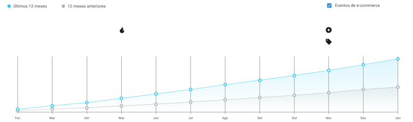 Gráfico de crecimiento mensual de ventas por unidad de Productos Post Afeitar en Mercado Libre Argentina