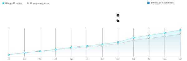  Gráfico de crecimiento mensual de ventas por unidades de carteras en Mercado Libre Uruguay