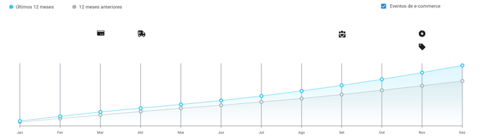 Gráfico de crescimento de vendas mensais por unidade de Jardim e Ar Livre no Mercado Livre
