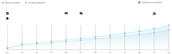 Gráfico de crescimento de vendas mensais por unidade de brinquedos no Mercado Livre