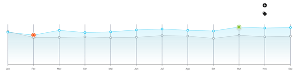 Gráfico de estacionalidad de Accesorios para Vehículos en Chile
