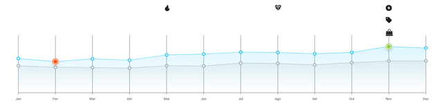 Gráfico de estacionalidad de Accesorios para Vehículos en México