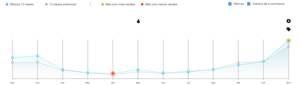 Gráfico de estacionalidad de Protección Solar en Mercado Libre Argentina