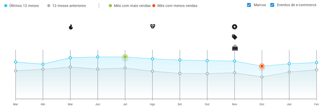 Gráfico de estacionalidad de la categoría Jardín y Aire Libre en México