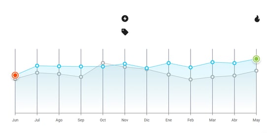Gráfico de estacionalidad de una categoría en Nubimetrics-1