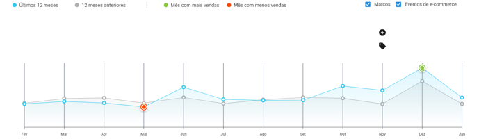  Gráfico de estacionalidad de ventas de afeitadoras en Chile