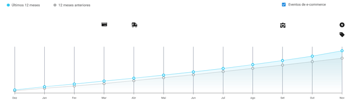 Gráfico de sazonalidade de componentes eletrônicos no Mercado Livre