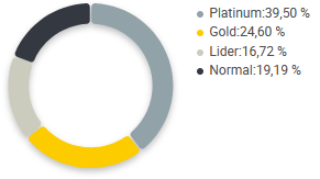 Gráfico-de-concorrência-entre-vendedores-de-jaqueta-na-categoria-“Agasalhos”-no-Mercado-Livre