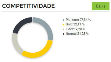 Gráfico-de-concorrência-entre-vendedores-de-saias-no-Mercado-Livre